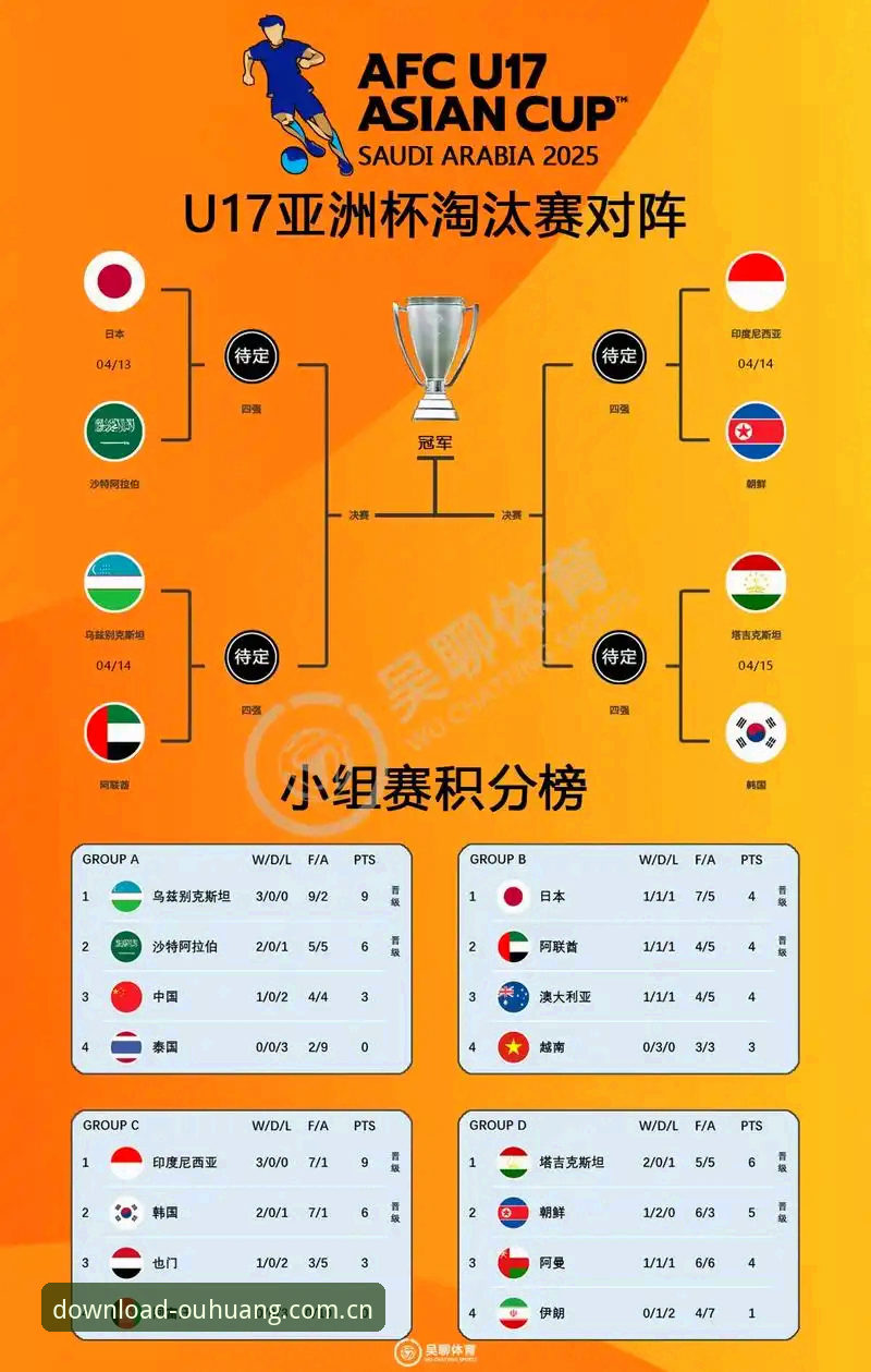 冠军体育投注服务 U17世界杯抽签深度分析:中国足球青训的机遇与挑战